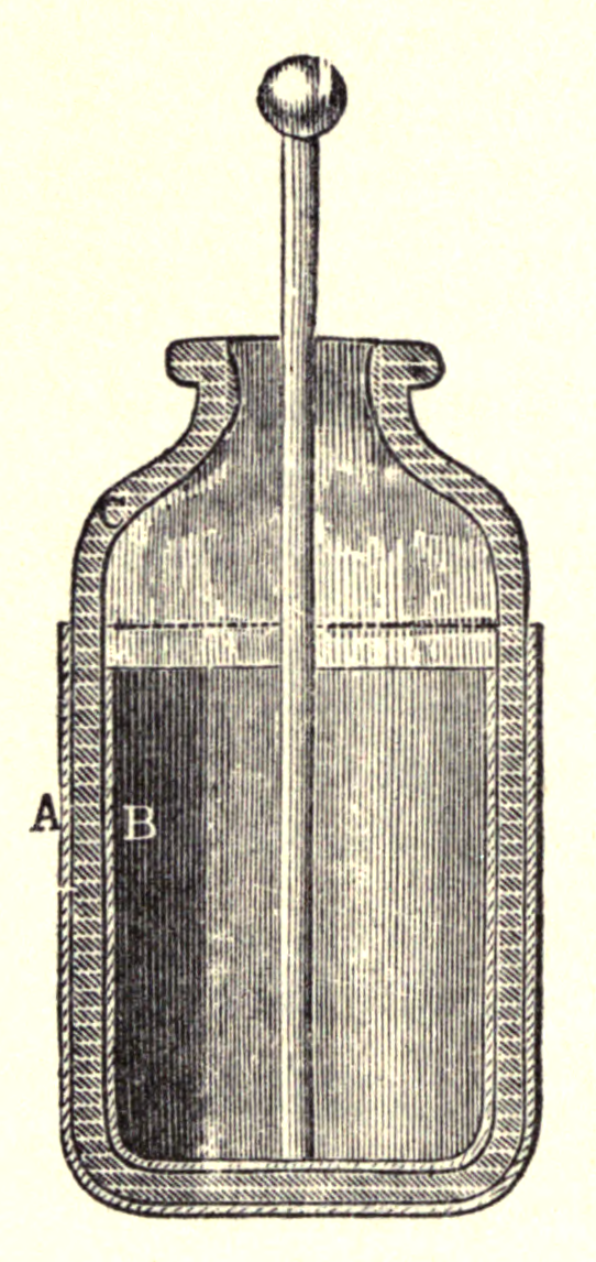 a Leyden jar